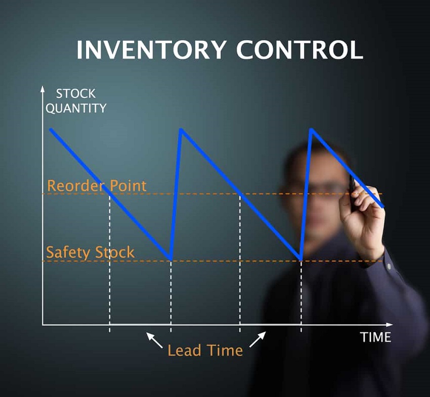 How to Increase the Effectiveness of Your Inventory Plans by Utilizing Data From Data Driven Insights