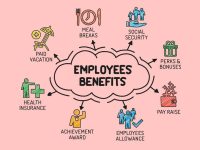 Employee Benefits Budget