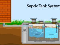 Routine maintenance is crucial to prevent system failure and extend the life of your septic system.